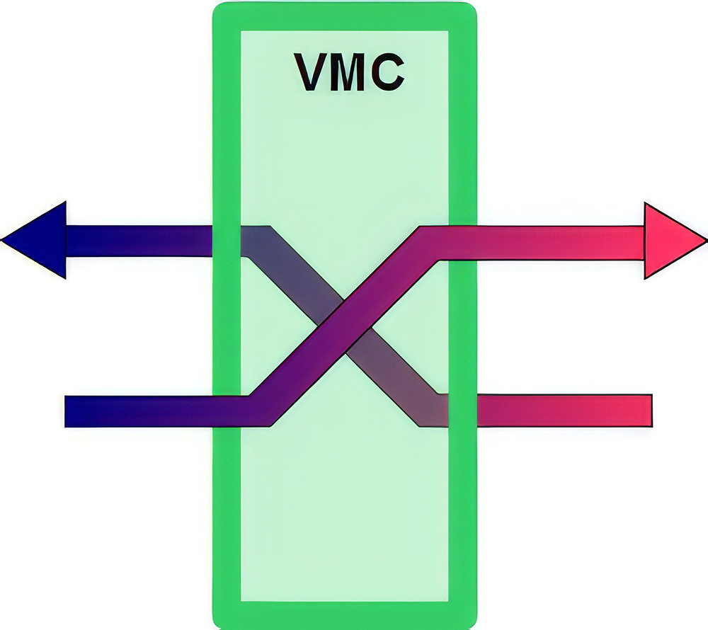 vmc_GTEK 1000x890px